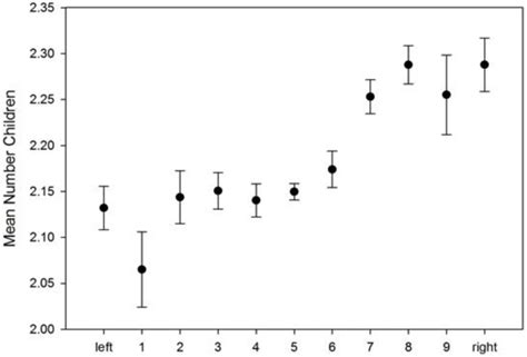 Recent evidence on dysgenic trends (February 2021) – Clear Language ...