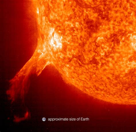 Solar prominence | Solar Flares, Coronal Mass Ejections & Plasma Loops ...