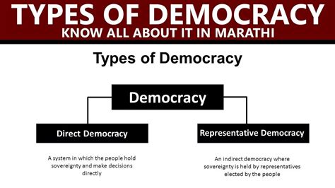 Types of Direct Democracy, Indian Polity and Contitution, Know all ...