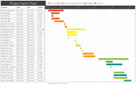 Project Plan Gantt Chart - Timeline Maker Pro | The Ultimate Timeline ...