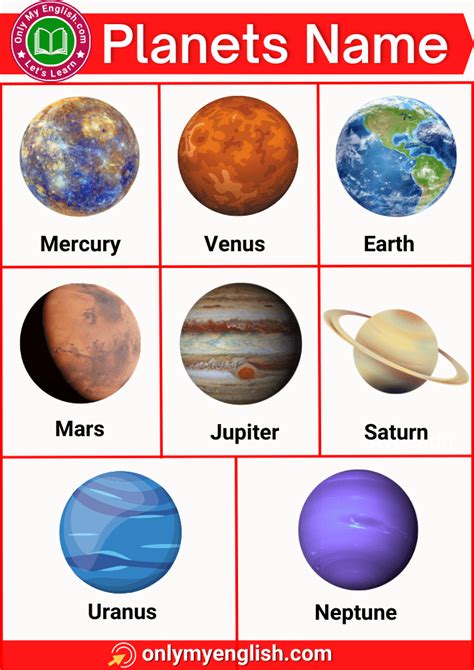 Solar System Planets: Names Of Planets In The Solar System