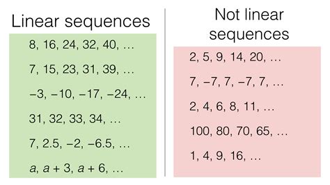 A25a – Finding the nth term of a linear sequence – BossMaths.com