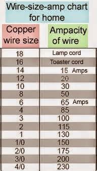 Electric Work: Wiring diagram (romex)