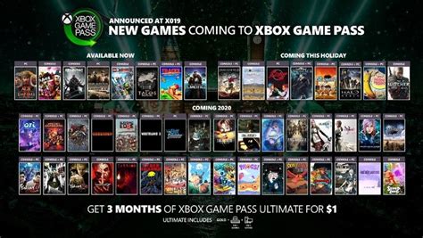 Xbox Game Pass : liste des 50 nouveaux jeux annoncés, 8 tout de suite ...