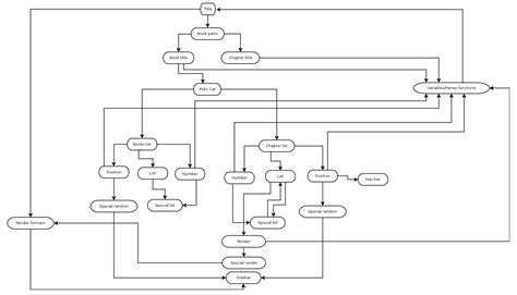 Cómo realizar un recorrido cognitivo | Jiotower