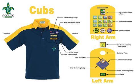 Pin by Mareeba Scout Group on Cub Badges | Cub scout badges, Cub scout ...