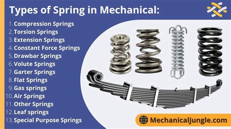 What is compression spring types of compression springs dimensions ...