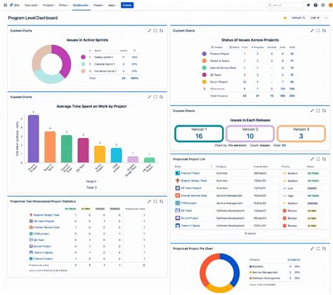 Healthcare Quality Dashboard Examples at James Powers blog