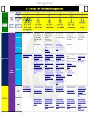 ACT Career Maps Enlisted -en-us-25B.pdf - Generated by Army Career ...