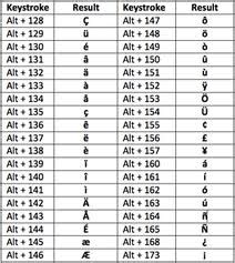 I Accent Circonflexe Alt Code : Comment inséré des codes des caractères ...