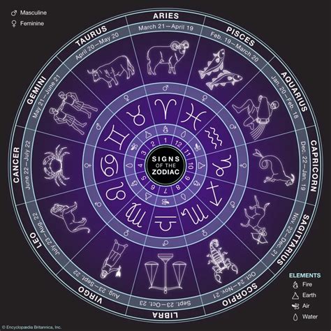 Madhatters’ Zodiac Signs – The Oyler Griffin