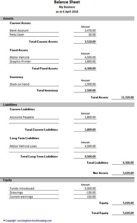 Sample Balance Sheet