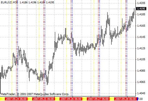 Download Time Zones Forex Indicator Mt4 l Forex Mt4 Indicators