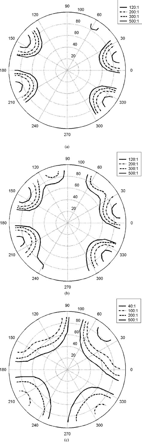 Viewing angle of the IPS device with the O-plate under the different LC ...