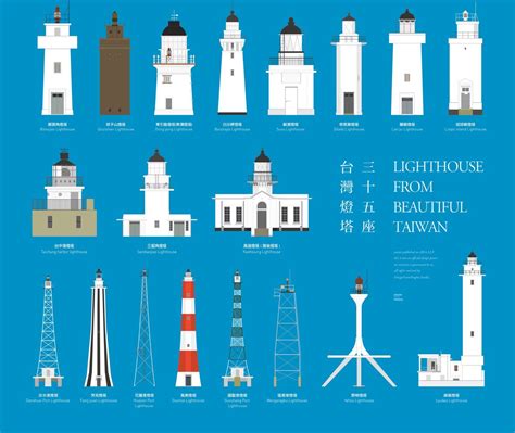 LIGHTHOUSES Around Taiwan - Taiwan Everything