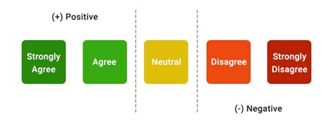 Ordinal Scale Examples