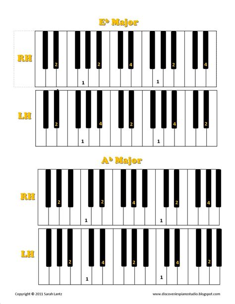 Discoveries Piano Studio: Updated Major Arpeggio Visual Guide and NEW ...