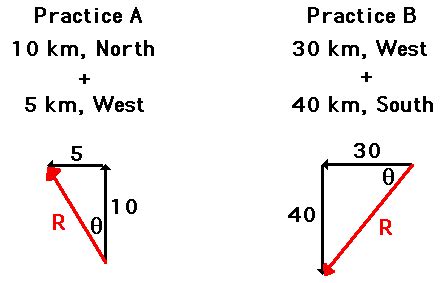 Vector Addition