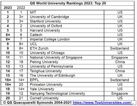 World University Rankings 2023 Philippines - PELAJARAN