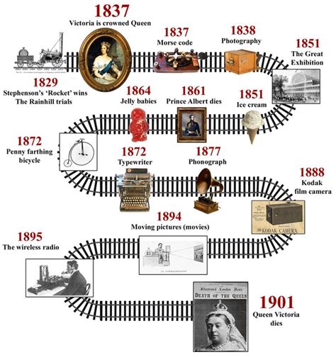 The Victorians History Timeline Victorian Timeline History Posters ...