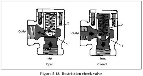 Hydraulic Check Valves - Hydraulic Repair Schematic