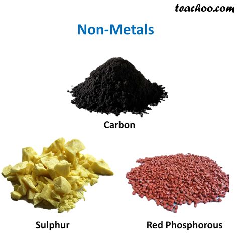 Metals, Non Metals and Metalloids - Meaning & Difference - Teachoo