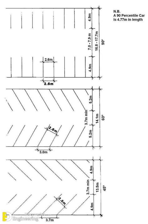 Dimensional Car Parking And Layout Information - Engineering ...