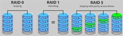 Raid Data Recovery Tutorial: How to Recover Files from Raid 5/0/1/6/10