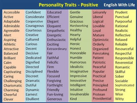 personal traits Archives - Vocabulary Home