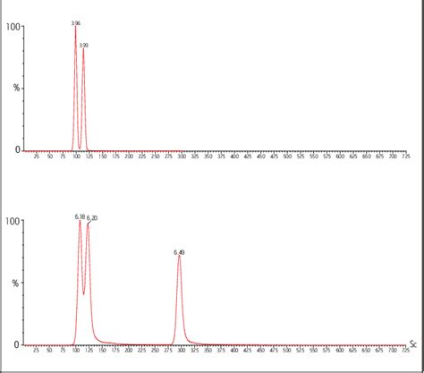 Figure 2 from Fast GC/MS/MS Analysis of Polyaromatic Hydrocarbons (PAHs ...