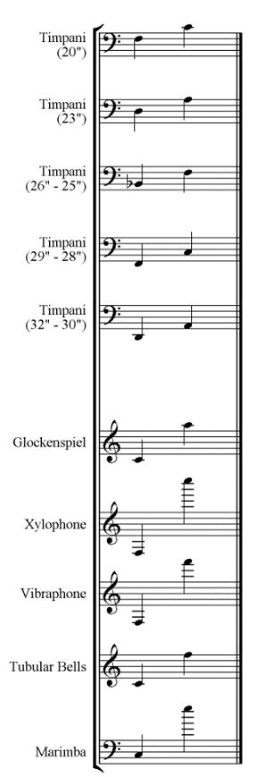 Israbi: Bass Clef Timpani Notes Chart