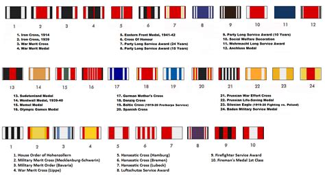 Ribbons worn by Germans during WW2 | Deutsche Soldaten Wiki | FANDOM ...