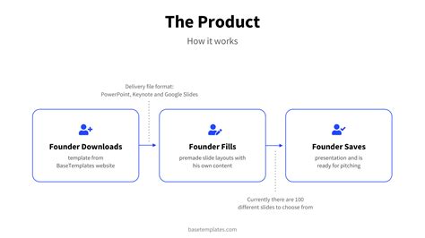 Pitch Deck Product Slide | How-to Instructions