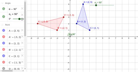 How To Rotate 90 Degrees Counterclockwise Around The Origin ...