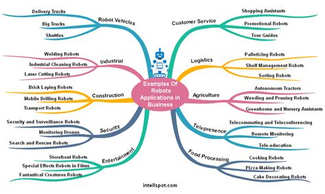 10 Artificial Intelligence Robots Examples And Uses in Business