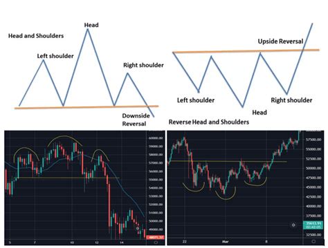 Top Chart Patterns Every Crypto Trader Should Know