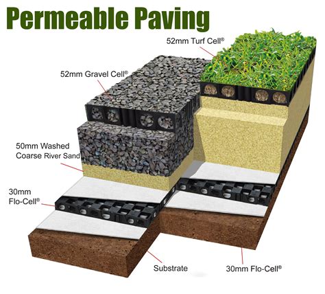 Permeable Pavers A Complete Guide To Permeable Paving Pavement Systems ...