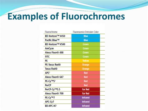 Flow Cytometry Fluorochrome Chart