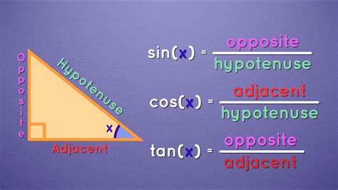 Trigonometry: SOH-CAH-TOA - YouTube