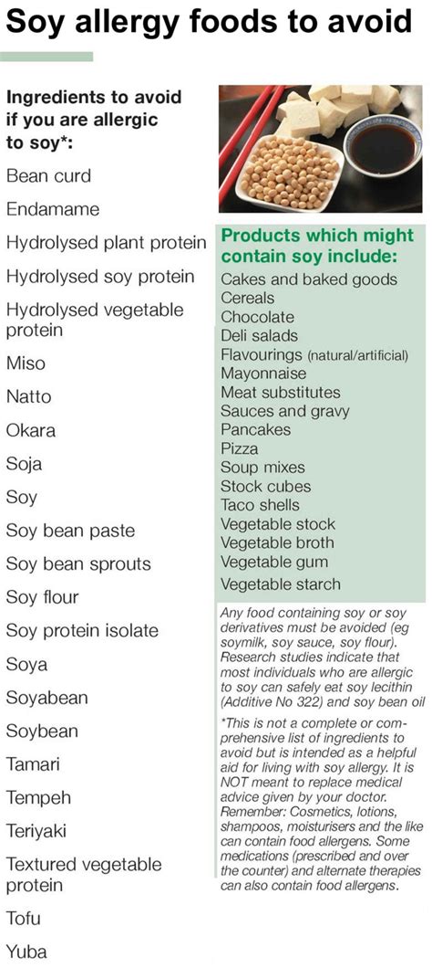 Soy allergy causes, symptoms, diagnosis & treatment