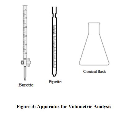 Volumetric Analysis – Analytical chemistry