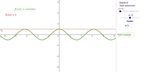 Taylor polynomial graphs – GeoGebra