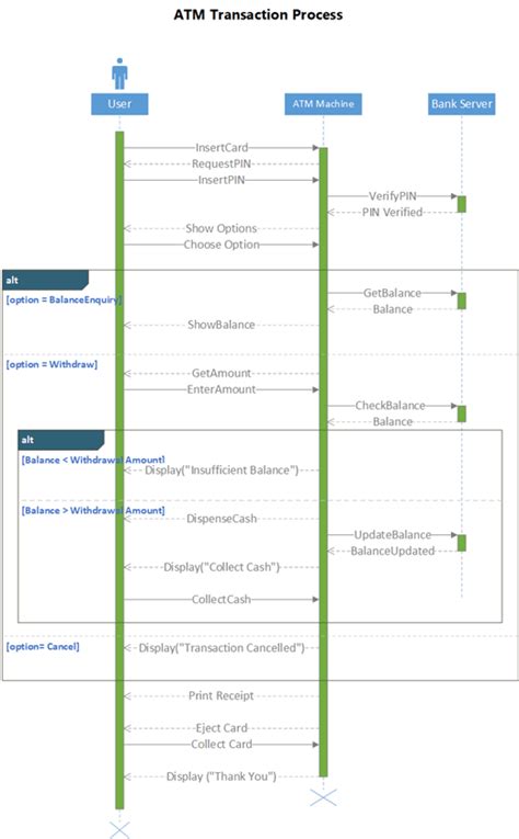 How To Draw Sequence Diagram Using Visio » Roundscene