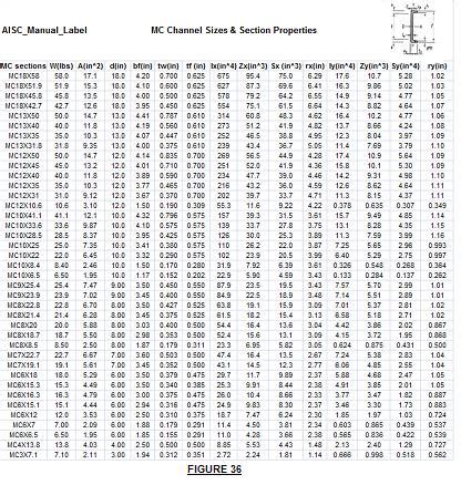 Steel Channel Sizes, Steel c channel, Structural Steel Channel