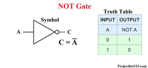 Not Gate Truth Table