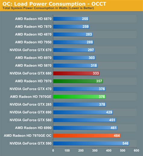 NVIDIA Kepler Refresh GPU Family Detailed | Page 5 | TechPowerUp Forums