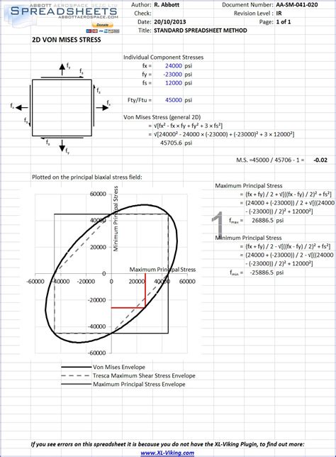 AA-SM-041-020 Stress Analysis - 2D Von Mises Stress : Abbott Aerospace ...