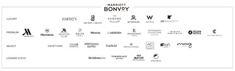 Marriott BONVOY Membership — Full info & How to collect points!