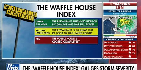 How the ‘Waffle House Index’ is used to determine Hurricane Ian's ...