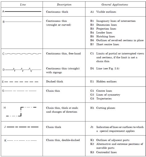 ENGINEERING DRAWING- Lines